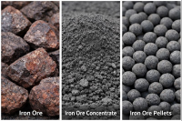 Iron Ore, Iron Pellet, Iron Concentrate
