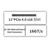 Miwin Custom Logo 11 Slots PCIe 4.0 GPU Baseboard Direct-Plug OEM ODM 8654 to PCIe 4.0 X16 GPU Extension Board for AI Server