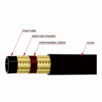 EN 857 2SC-04 Double Layer Steel Wire Braided Wrapped Cover Hydraulic Hose | Full Sizes Available, Customization Supported, Factory Direct Supply