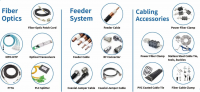 Coaxial Cable, Rf Connector, Cable Ties