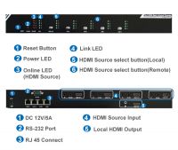 4X4 HDMI Matrix Switch Extender over IP with RS-232 Audio