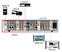 GMS0909 Multi-Signal Modular HDMI Matrix Switch