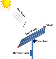 Photovoltaic (PV) Double Column Fixed Bracket