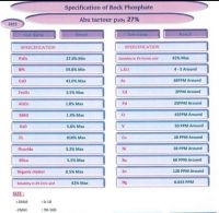 Egyptian Phosphate, Egyptian Rock Phosphate