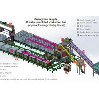 50 Cubic Meter Block Production Line