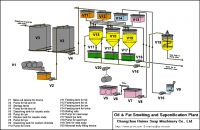 laundry soap machine