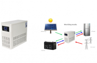 Solar power system 1500W off grid solar inverter, Off-grid solar system