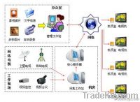 IPTV solution IPTV system