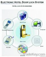 Hotel Management Software
