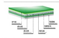 printing ps plate & ctp plate