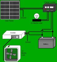 solar home system