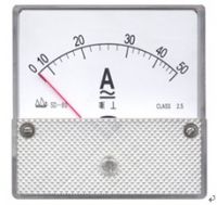 Panel Meter