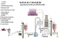 Gypsum Powder Production Line