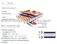 Aluminum Honeycomb Panel