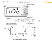 Best Multi-Funcation Pedometer