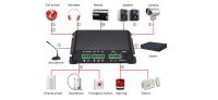 Smart SIP to Audio Converter with Broadcasting for SIP Paging System