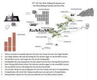 Clay Brick Making Production Line