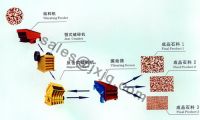 Stone Making Machinery/Stone Crushing Machines/Stone Crusher Equipment