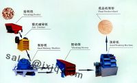 Sand Making Assembly Line/Sand Making Machinery/Sand Making Machines