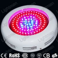 Led grow light