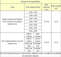 Barbed Wire(PVC coated)