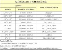 PVC coated welded wire mesh (Manufacturer)