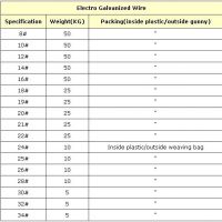 Electro galvanized coil