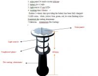 solar lawnt light, led light