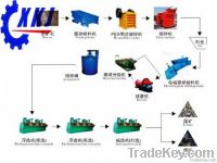 High efficiency lead ore process production equipment populat in Tan