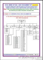 ISO 14001 Documentation Kit