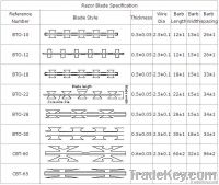 Razor Barbed Wire/ Security Wire/ Wire Supplier