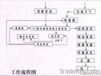 BYF50-II Vacuum Packing Machine