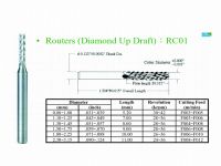 Tungsten steel milling cutter (Diamond Up Draft)