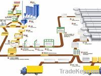 AAC block machine production line