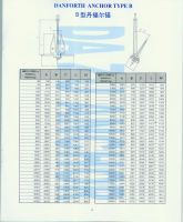 ALL KINDS OF ANCHORS (BELOW 20TON PER PIECE) & CASTINGS