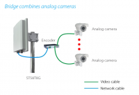 5.8GHz 5-8KM outdoor digital wireless access point system