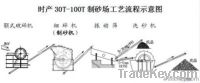 PXJ Fine Crusher