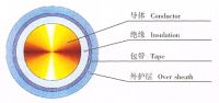 0.6/1KV XLPE Insulated Power Cable