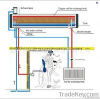 160L domestic pre-hested pressurized solar water heater with CE