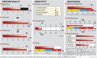 Resin AXR 7+ 108MM X 360M Ribbon