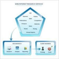 Outsource Data Processing Services