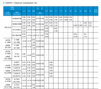 Sell Cold Finished Boiler Tube / Pipe &amp;amp;amp;Tube /Pipe for Ship