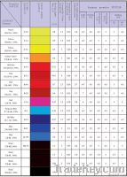 Cationic Dyes