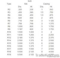 Carbide dies - Tungsten carbide wire dies