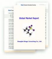 Global Market Report of Kieserite