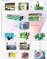 EVA Foam Products Making Line, EVA Foaming Line, EVA Foaming Machine