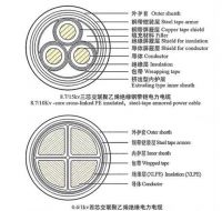 aluminum conductor XLPE insulated and PVC sheathed power transmission