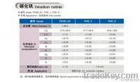 vanadium carbide powder