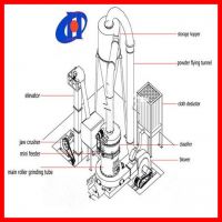 superfine ore powder mill 