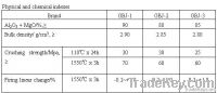 Ladle Castable Refractory